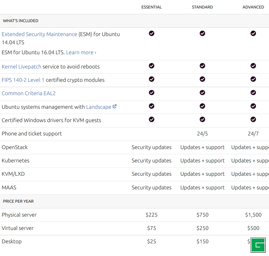 Plans et prix d'Ubuntu Linux pour les entreprises