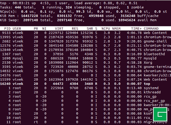 Comment vérifier le processus en cours d'exécution dans Linux en utilisant la commande top