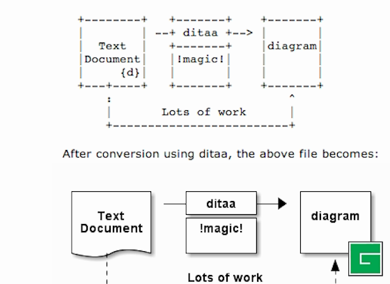 ditaa - Cool FOSS Software of 2013 - H