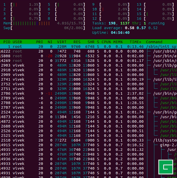 Comment voir les processus en cours d'exécution dans Linux en utilisant htop